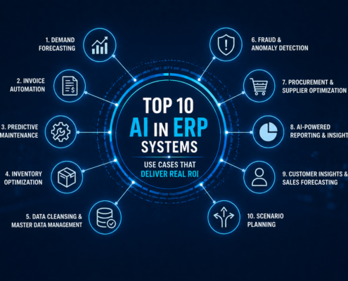 Top 10 AI in ERP systems use cases infographic showing forecasting, automation, predictive maintenance, and analytics delivering real ROI.
