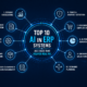 Top 10 AI in ERP systems use cases infographic showing forecasting, automation, predictive maintenance, and analytics delivering real ROI.