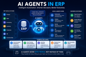 Illustration of AI agents in ERP systems showing intelligent ERP automation, AI copilots, and workflow decision-making.
