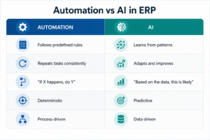 Automation vs AI in ERP