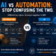 Featured image comparing AI and automation in ERP systems, showing automation as rule-based workflow execution and AI as data-driven predictive intelligence, with the headline “AI vs Automation: Stop Confusing the Two.”