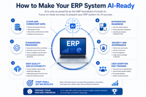 How to make your ERP System AI Ready details