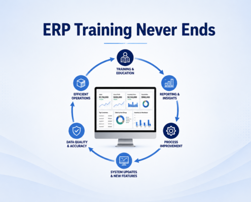 Continuous Learning Drives Long-Term SAP Business One Success