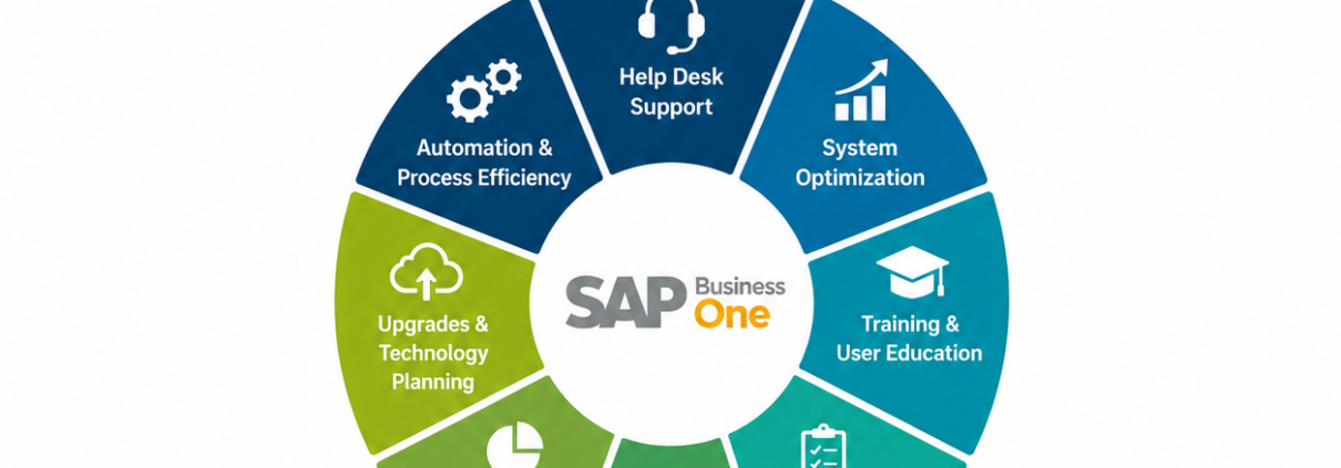 SAP Business One Support Services