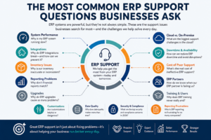 The Most Commonly asked ERP Support questions
