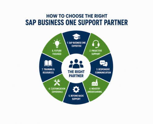 How to choose the right SAP Business One Support Partner