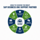 How to choose the right SAP Business One Support Partner