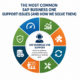 The Most Common SAP Business One Support Issues