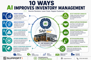 Infographic showing 10 ways AI inventory management helps manufacturers and distributors improve demand forecasting, reduce stockouts, optimize inventory levels, increase warehouse efficiency, and lower inventory costs.