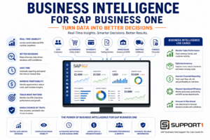 Business Intelligence for SAP Business One infographic showing real-time dashboards, KPIs, reporting, and analytics that improve business decisions and operational performance