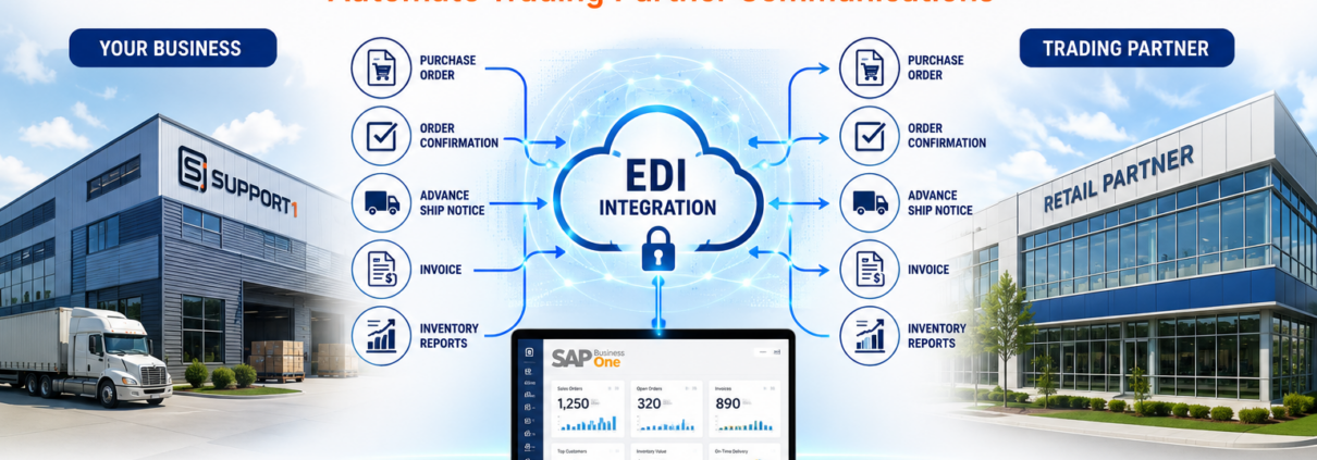 EDI Integration for SAP Business One featured image showing automated electronic document exchange between a business and trading partner through SAP Business One