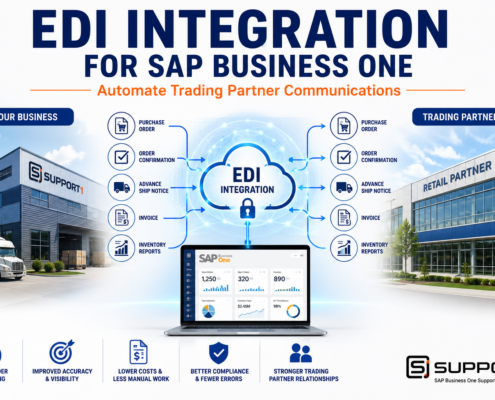 EDI Integration for SAP Business One featured image showing automated electronic document exchange between a business and trading partner through SAP Business One