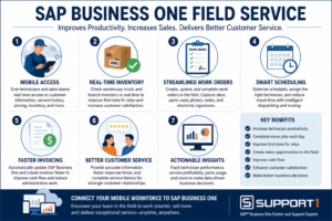 SAP Business One Field Service infographic highlighting mobile access, real-time inventory, work orders, scheduling, invoicing, customer service, and business insights