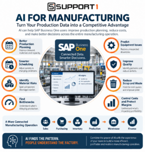 AI for manufacturing infographic showing how SAP Business One data can improve production planning, scheduling, material availability, quality, waste reduction, and costs.