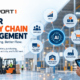 AI for supply chain management with SAP Business One connecting sales, inventory, purchasing, suppliers, production, warehouse activity, and customer orders.