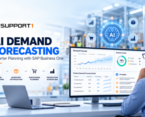 AI for demand forecasting with SAP Business One showing demand analysis, inventory optimization, purchasing planning, and production scheduling.